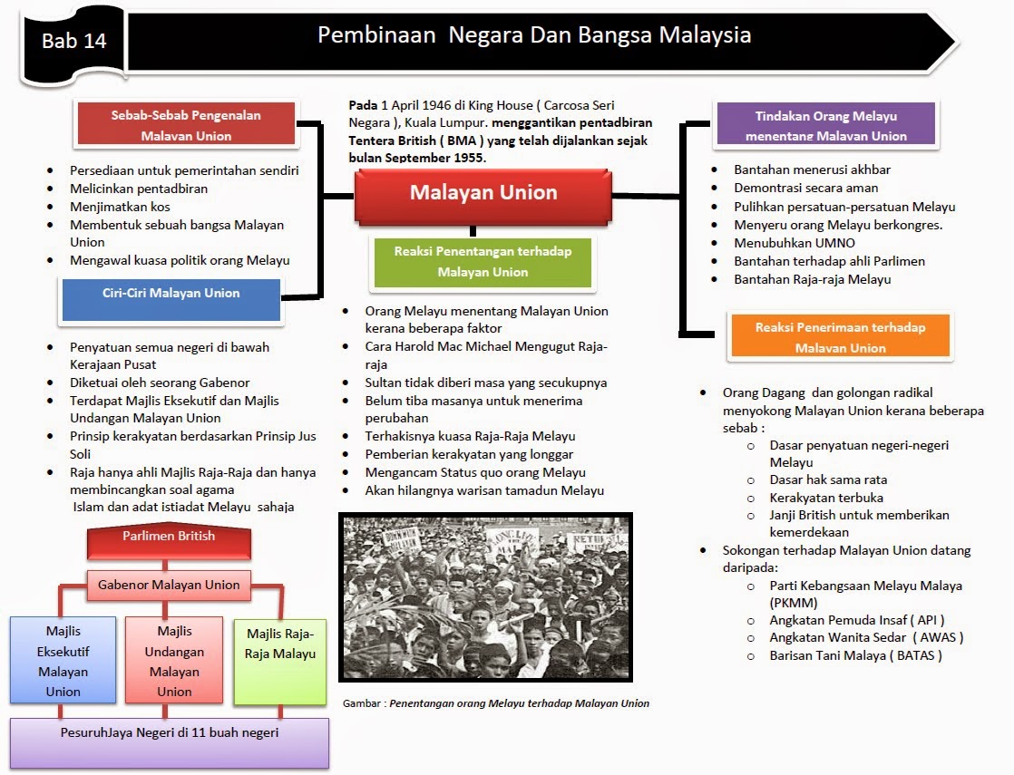 Skema Soalan Sejarah Kertas 3 Spm - Contoh SR