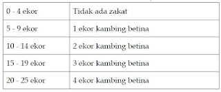 G Zakat Hewan Ternak Al Goruk