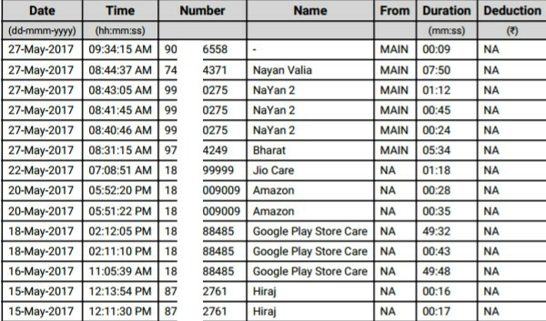How To Get Call Records Of Vodafone Prepaid Of Other How To Get Call Records Of Vodafone Prepaid Of Other