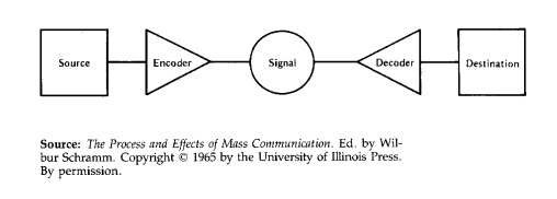 Dasar-dasar Komunikasi | Capture every memory