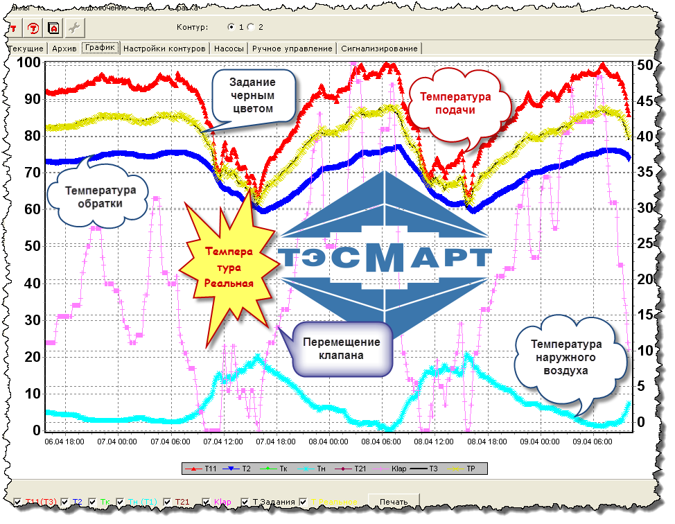 инсоляциолнная длинейка 55 широты. 5 градусов от графика. углы на графике. 5 градусов от графика. теневой угломер инсоляция.