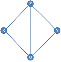 6.1.2 Tipos de grafos (Simples, completos, bipartidos, planos, conexos ...