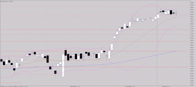 Toujours sous influence