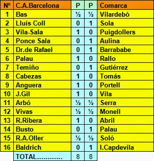 Resultado del encuentro Club Ajedrez Barcelona - Clubes de la Comarca en La Farga de Bebié 1956