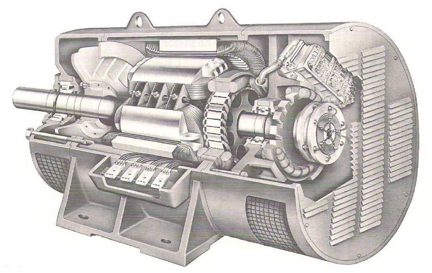 Electrical and Electronics study portal: Synchronous Generator