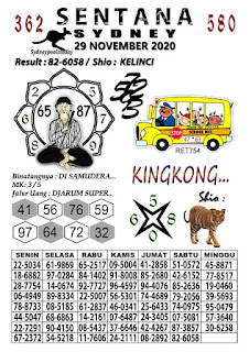 Prediksi Syair Sydney 29 November 2020 Pangkalantoto