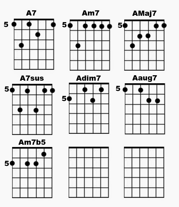 Know Your Chords - 7th Chords (E Shapes) .