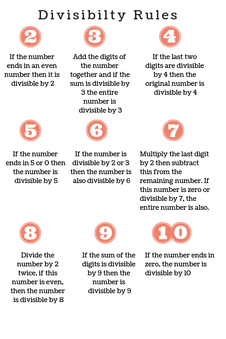 Divisibility Rules for numbers 1-10 | MooMooMath and Science