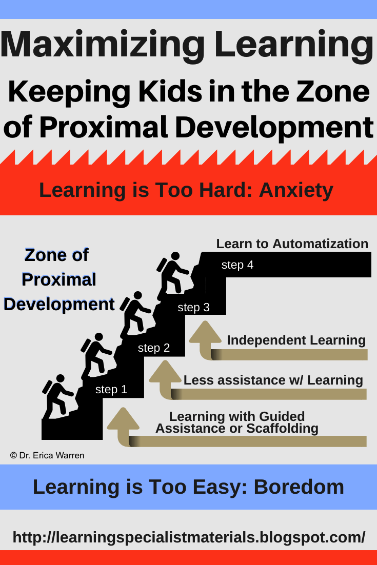 Maximize Learning Keeping Students in the Zone of Proximal Development