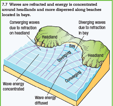 Rob's geoblog: Cavs Geography homework: 7.3 rock cycle diagram to label 