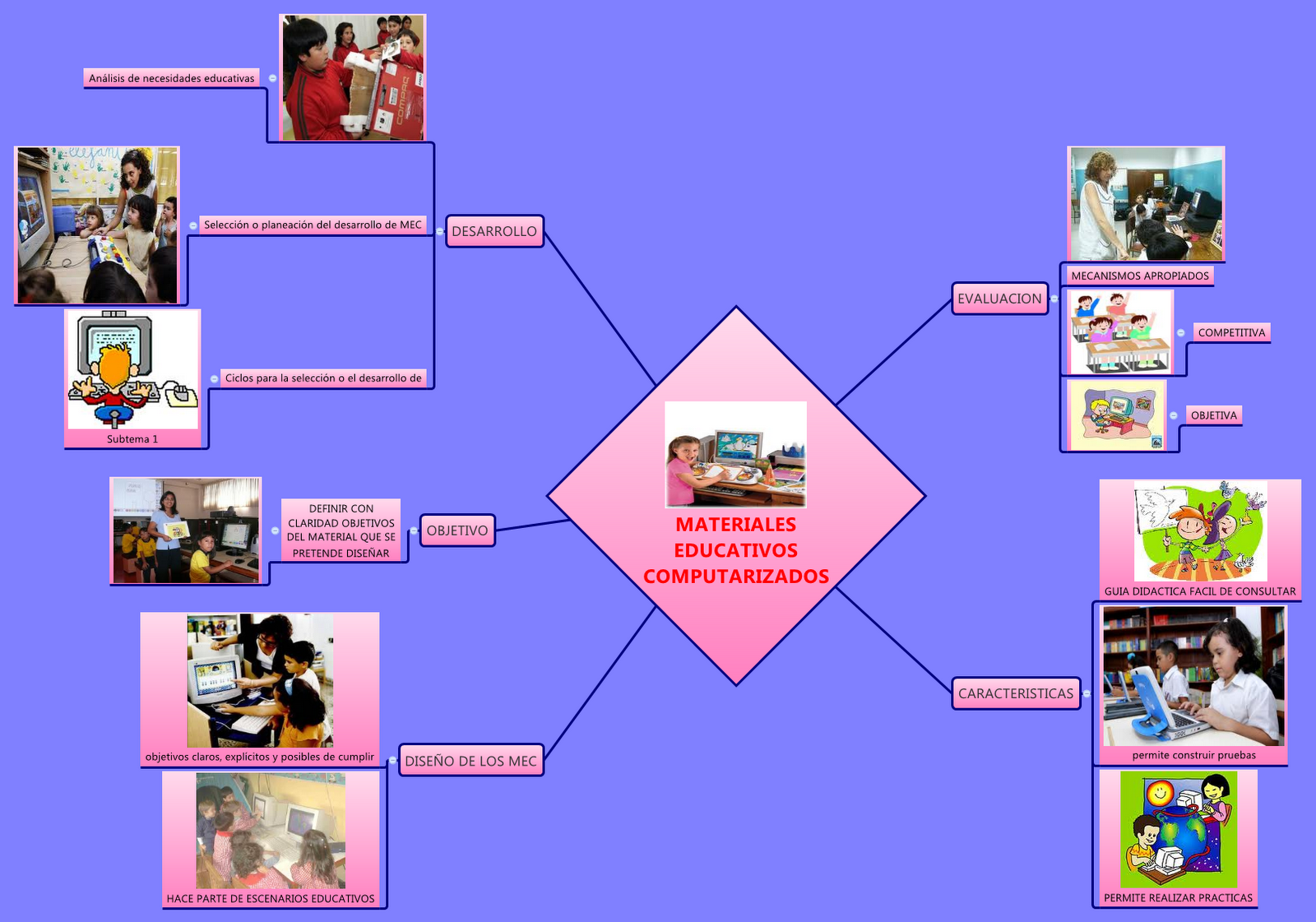 interactuando: MATERIALES EDUCATIVOS COMPUTARIZADOS