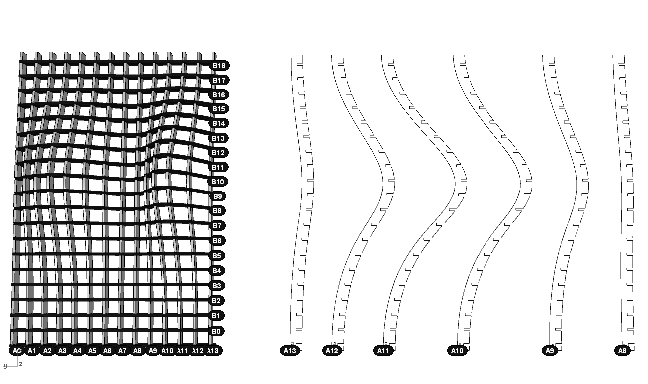 MADEinCALIFORNIA ///Co.De. Ribs structure