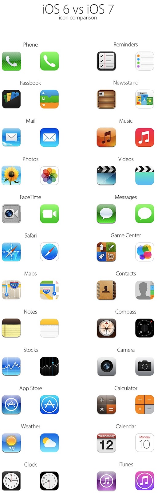 iOS 7 VS. iOS 6 Icons UI Comparison