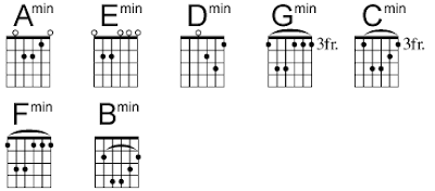 Guitar Chords: Guitar Minor Chord Charts