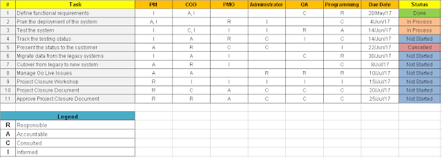 raci template excel raci matrix template excel and ppt with exles free project management templates raci template excel raci matrix template excel and ppt with exles free project management templates