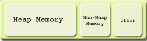 Java Memory Profiling Simplified