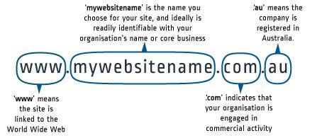 How to choose Domain Name