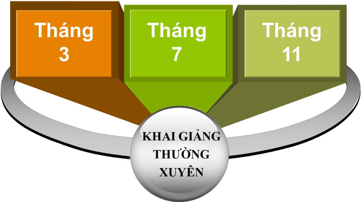 khai giang cac khoa hoc mien phi