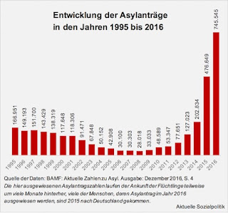 Aktuelle Sozialpolitik Januar 2017