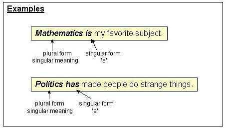 Subject Verb Agreement
