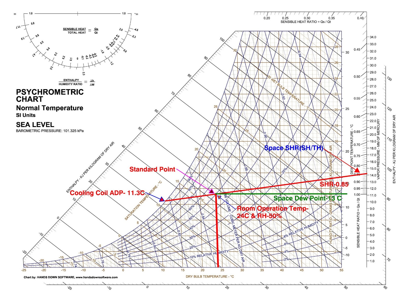 ACMV DESIGN : Design Supply Air Temp for Peak Load