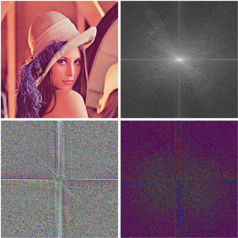 Hypercomplex spectrum of “Lena” image. Clockwise from upper left: original, modulus, phase, and axis.