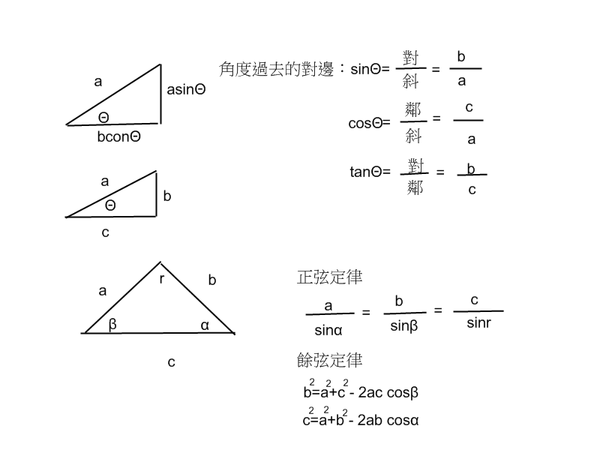 三角函數基礎 : Larry的網誌