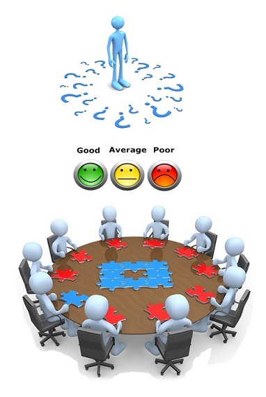 product development customer perception easy marketing a2z product development customer perception easy marketing a2z