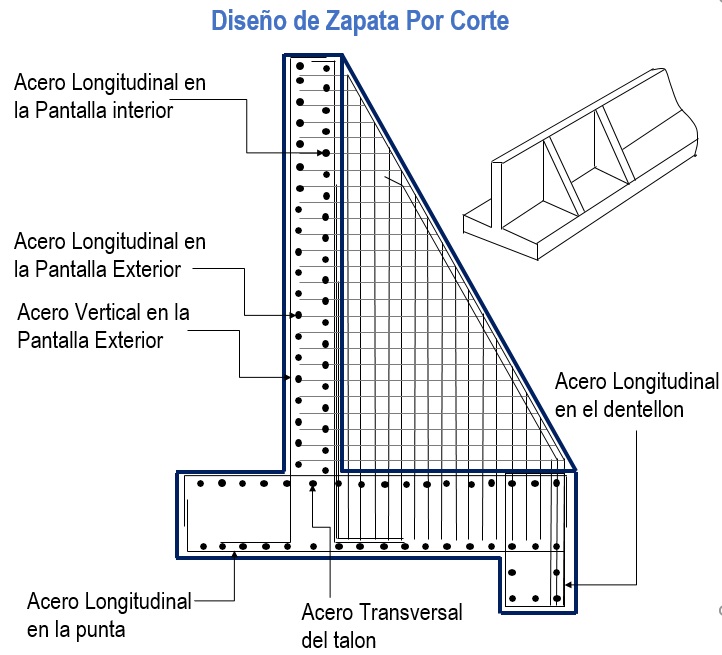 DISEÑO DE MURO DE CONTENCIÓN