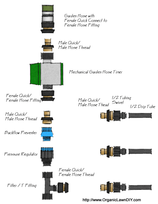 Connecting Multiple Drip Irrigation Zones To A Garden Hose