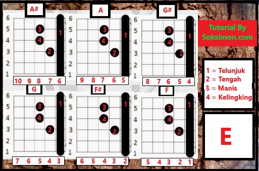 Cara Cepat Bisa Kunci Gitar Gantung Dalam 1 Hari Cara Cepat Bisa Kunci Gitar Gantung Dalam 1 Hari