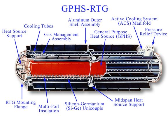 Generador Termoeléctrico de Radiosisótopos