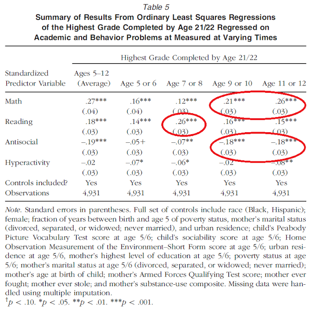 When Primary Education Is Ineffective