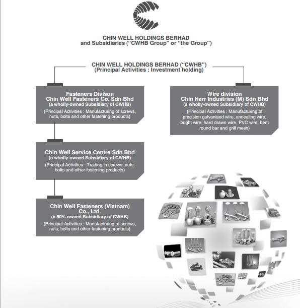 C.H. Mak 分析 晋纬控股 chinwel 5007 （1）