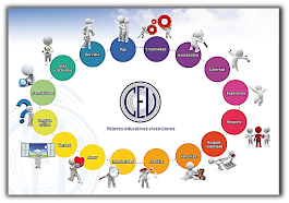 VALORES EDUCATIVOS VICENCIANOS