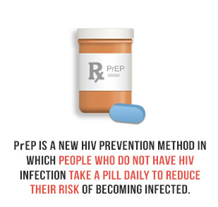 Prep With YOU. ME. HIV.: HIV 101