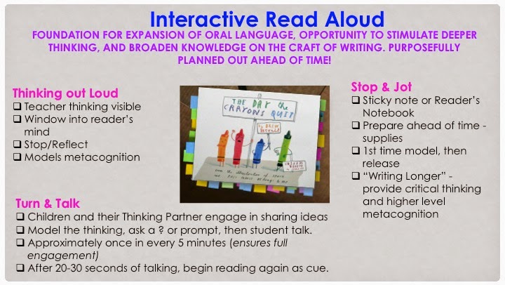 interactive read aloud lesson plan template