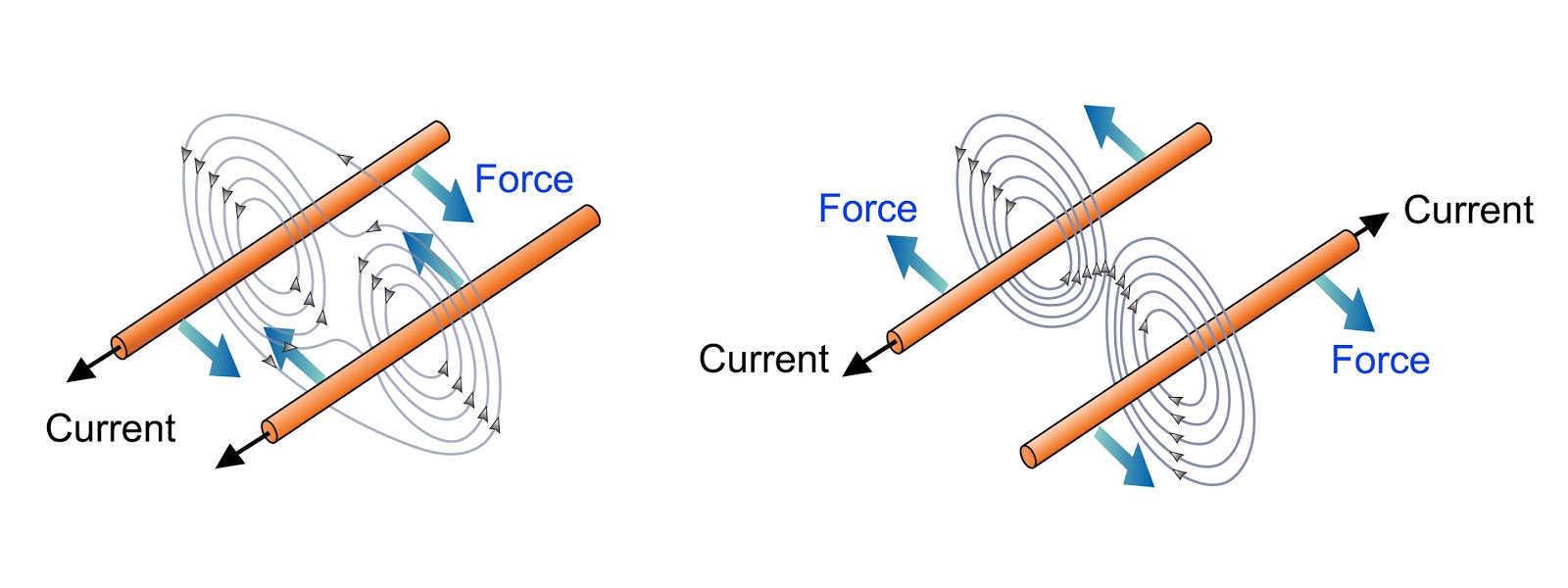 Great Discoveries in Science