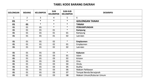 Download Kode Barang Dan Inventaris Ruang Aset Sekolah Excel Berkas Sekolah