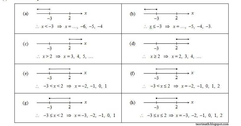 Contoh Soalan Matematik Kssm Tingkatan 3 - GRasmi