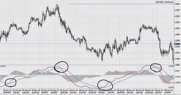 sistem forex bodoh sederhana pelajari bagaimana forex bekerja