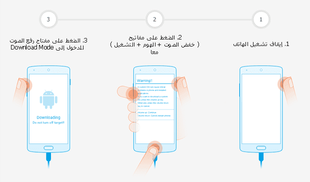 تعريب Galaxy J2 Sm J200gu حماية U3 و تحويله الى Sm J200f
