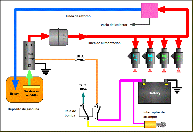 Megachorro : Inyectores y sistema de combustible 1995 honda civic fuse box layout 