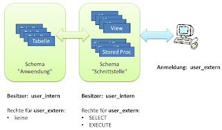volker-heck-ber-bi-l-sungen-mit-dem-microsoft-bi-stack-2011