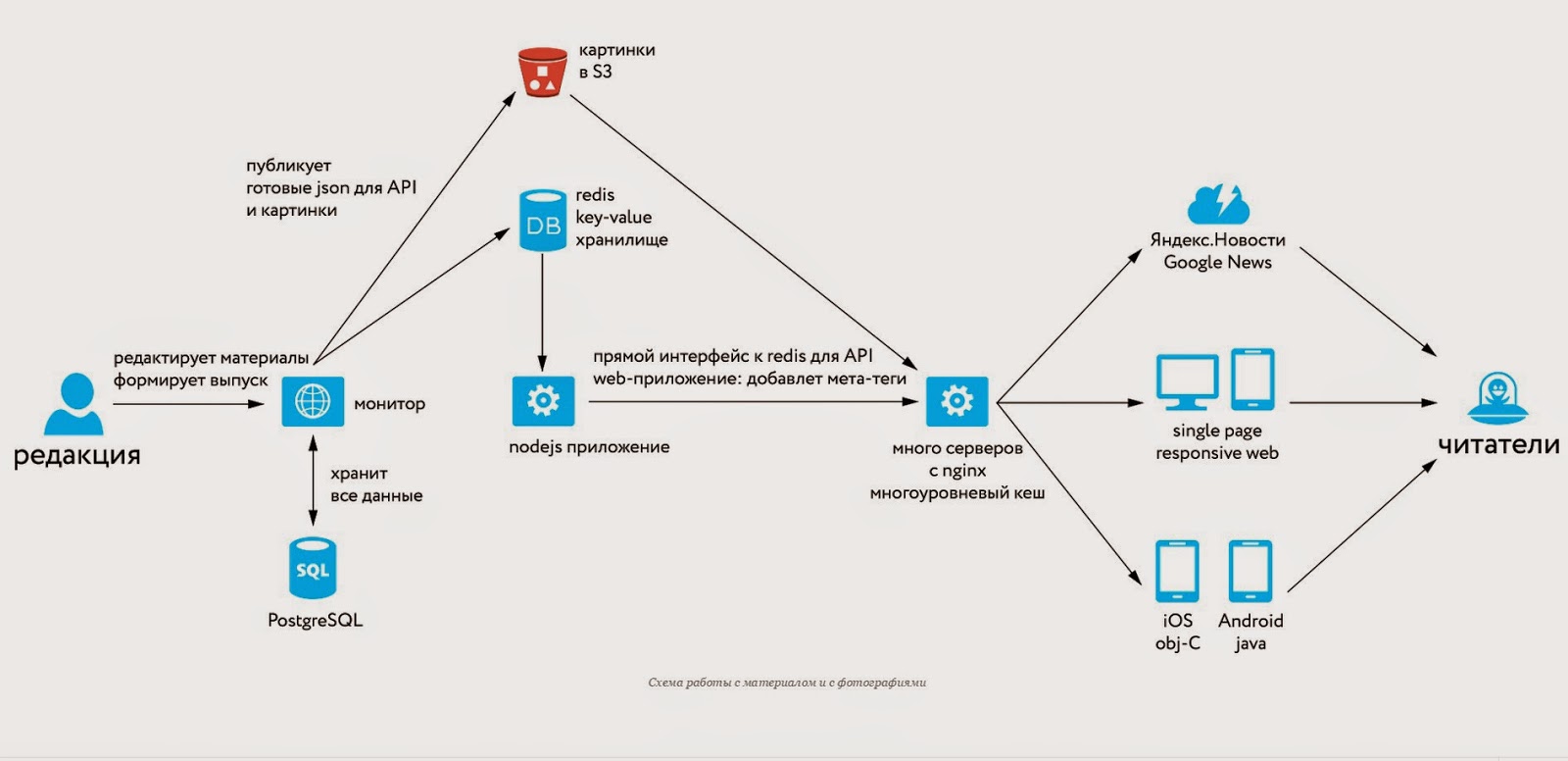 схема монетизации. схема работы на маркетплейсе. Fbo схема поставки. схемы работы с озон. схема вкс trueconf.