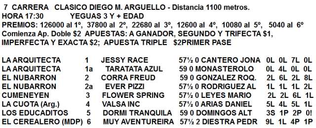Competidores del Clásico Diego M. Arguello en La Plata Clásico Diego M. Arguello La Plata