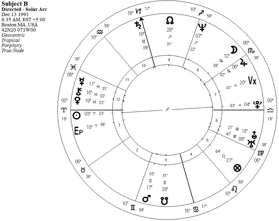 Memphis Astrology: Subject B Solar Arc Directions