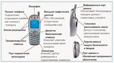 Motorola Timeport телефон