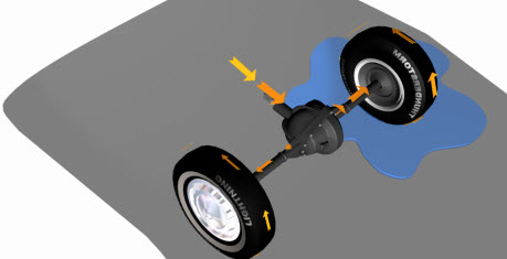 wheels on different traction