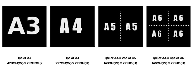 Picture Print Sizes Chart